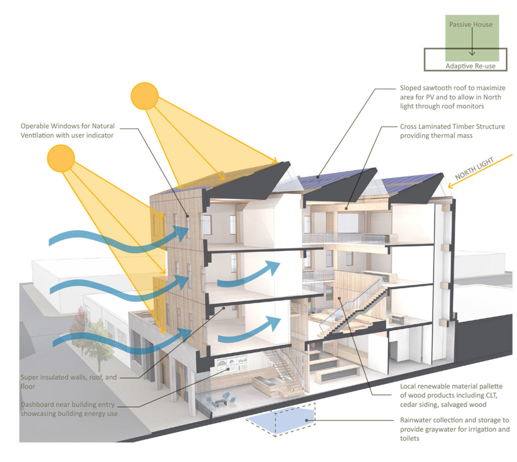 The 2030 Sustainability Challenge is On! - FFA Architecture and ...