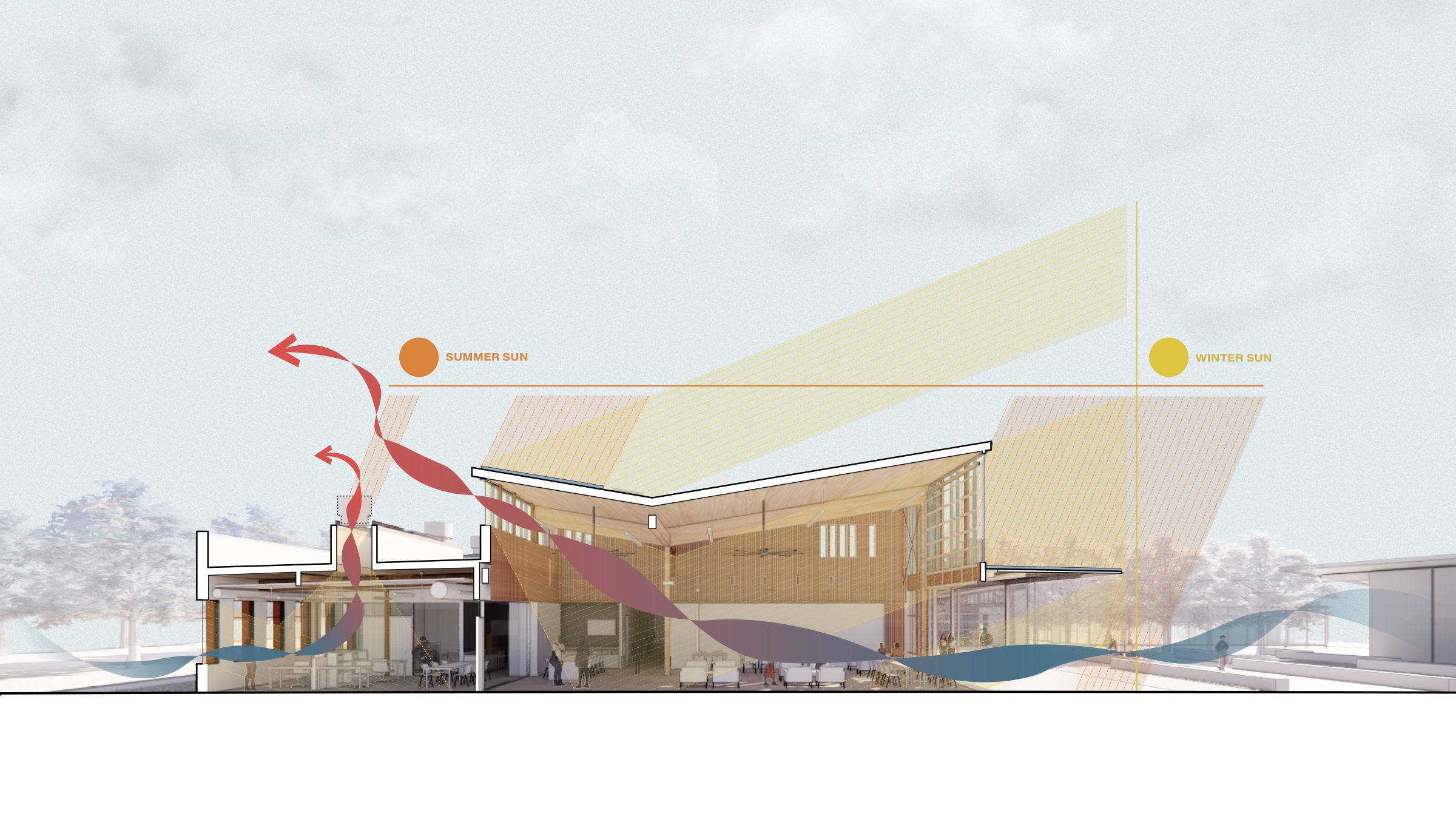 Daylighting and natural ventilation diagram for the Chemeketa Agriculture Complex illustrates seasonal sun angles and passive airflow through the central learning hub.