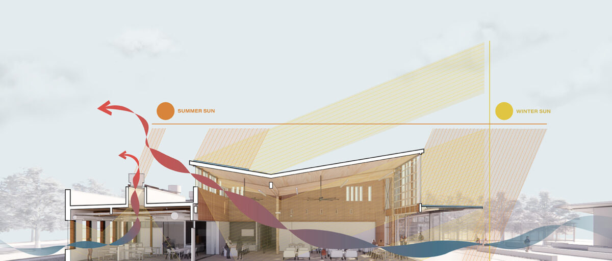 Washington Oregon Cascadia Higher Education Sustainability Conference (WOHESC) Speaker