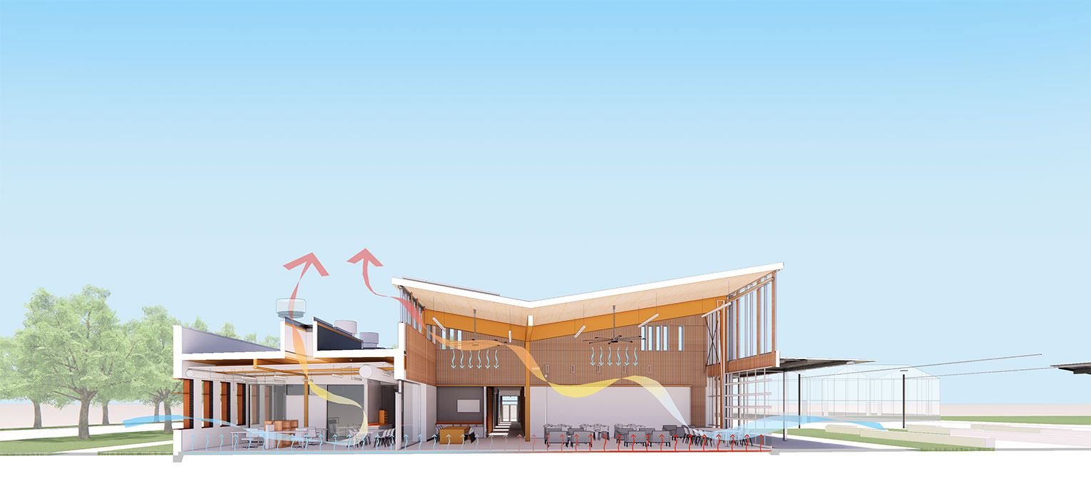 Diagram showing passive ventilation in a one story academic building