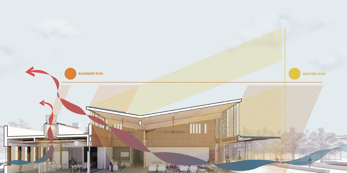 Washington Oregon Cascadia Higher Education Sustainability Conference (WOHESC) Speaker