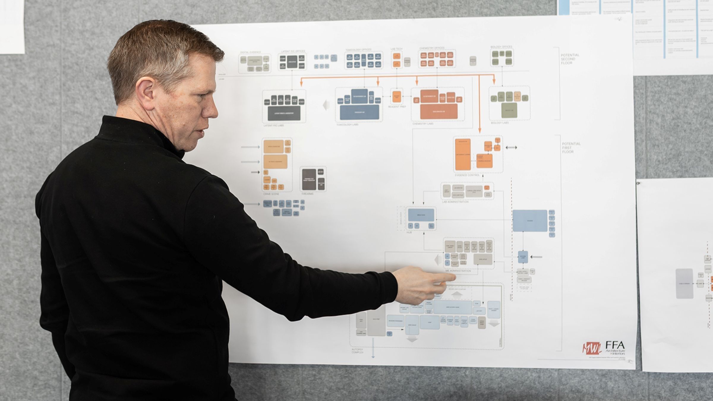 FFA architect, Ian Gelbrich, presents a public safety programming diagram showing relationships between operational spaces and departments.